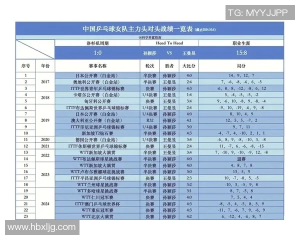 国足在世界杯预选赛中的战绩回顾与未来展望分析