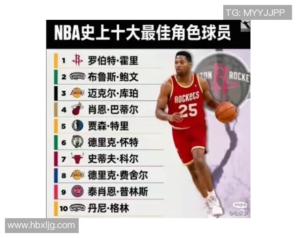 耐克篮球明星阵容揭秘包括哪些顶尖球员与他们的成就与影响力